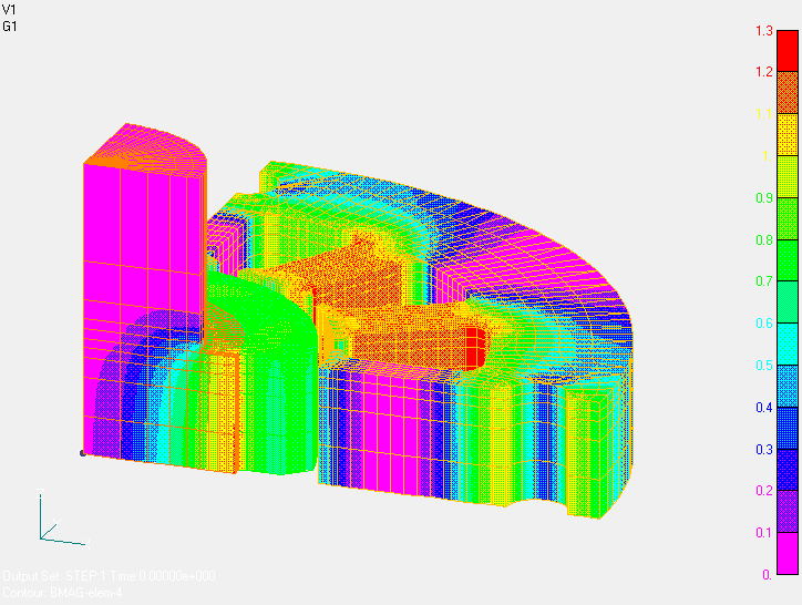 Nonlinear motion transient analysis foa a PM Motor